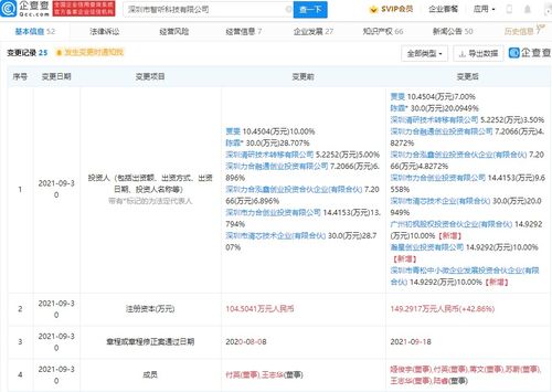 技术转让 概念、流程与商业价值