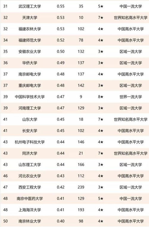 中国高校技术转让收入100强 清华排第一，齐鲁工大跻身前三引关注